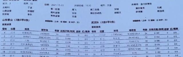 世俱杯官网-泰山vs武汉：费莱尼伤缺 莫伊塞斯德尔加多出战