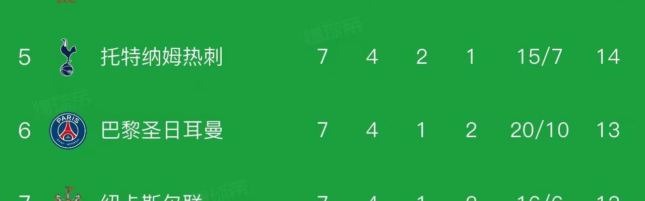 世俱杯下注网站-欧冠最新积分榜：2队提前锁定16强，8队同积13分，巴萨4-2排第9