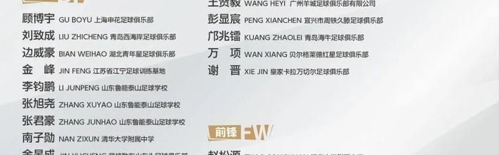 世俱杯赛程-从黄海之滨到国家集训队！东台足球小将入选国家队|足球俱乐部|安贝斯足球俱乐部|中国男足|中国足协|俱乐部_新浪体育_新浪新闻